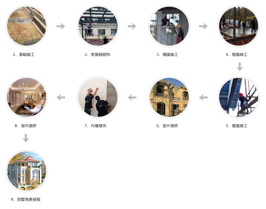 工艺流程(图1)